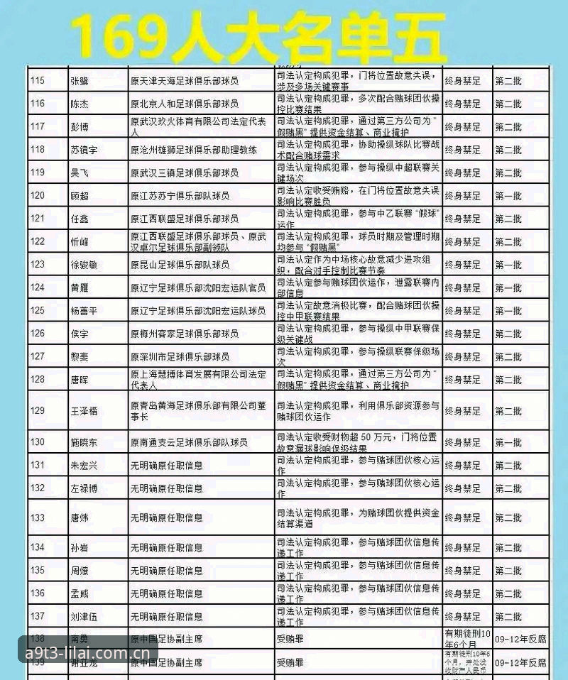利来A9T3 足球圈净化行动实用指南:从第三批禁足名单看行业变革必备知识