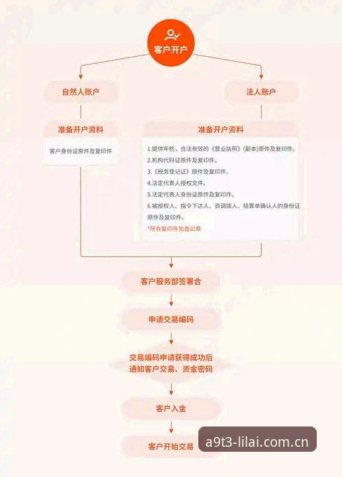 利来体育平台账号注册实用指南：从开户到提现的完整流程解析